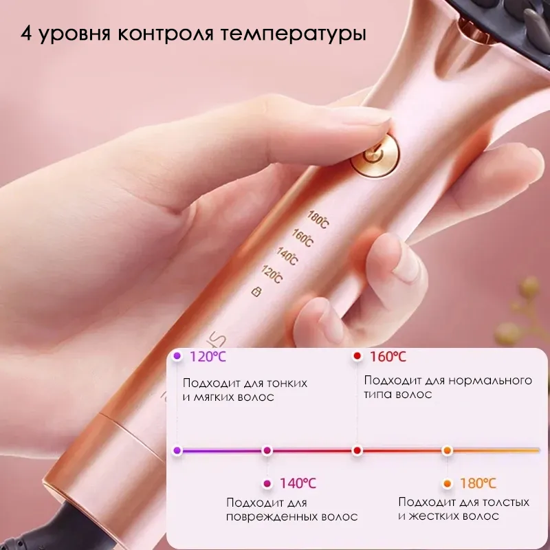Выпрямитель для волос xiaomi showsee e1 combo violet