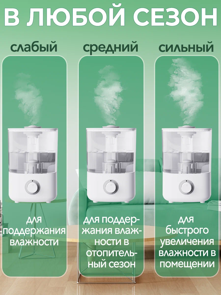 Увлажнитель воздуха xiaomi lydsto humidifer f100 white