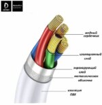Дата-кабель Denmen D18T Magnetic БПД USB/USB-C 1м белый — изображение 3