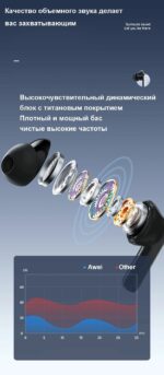 Наушники беспроводные TWS с микрофоном Awei T50 ENC чёрный — изображение 4