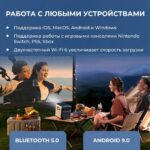Проектор Xiaomi Wanbo Mozart1 — изображение 4